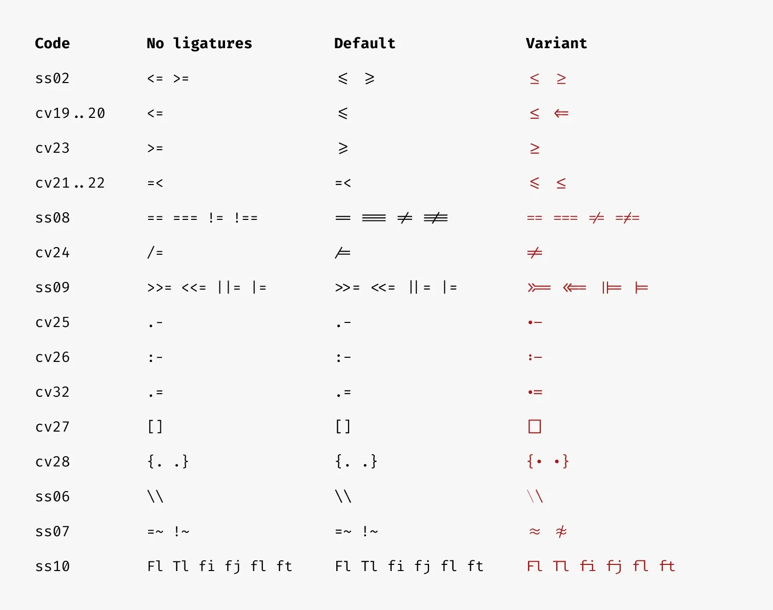 连体字效果