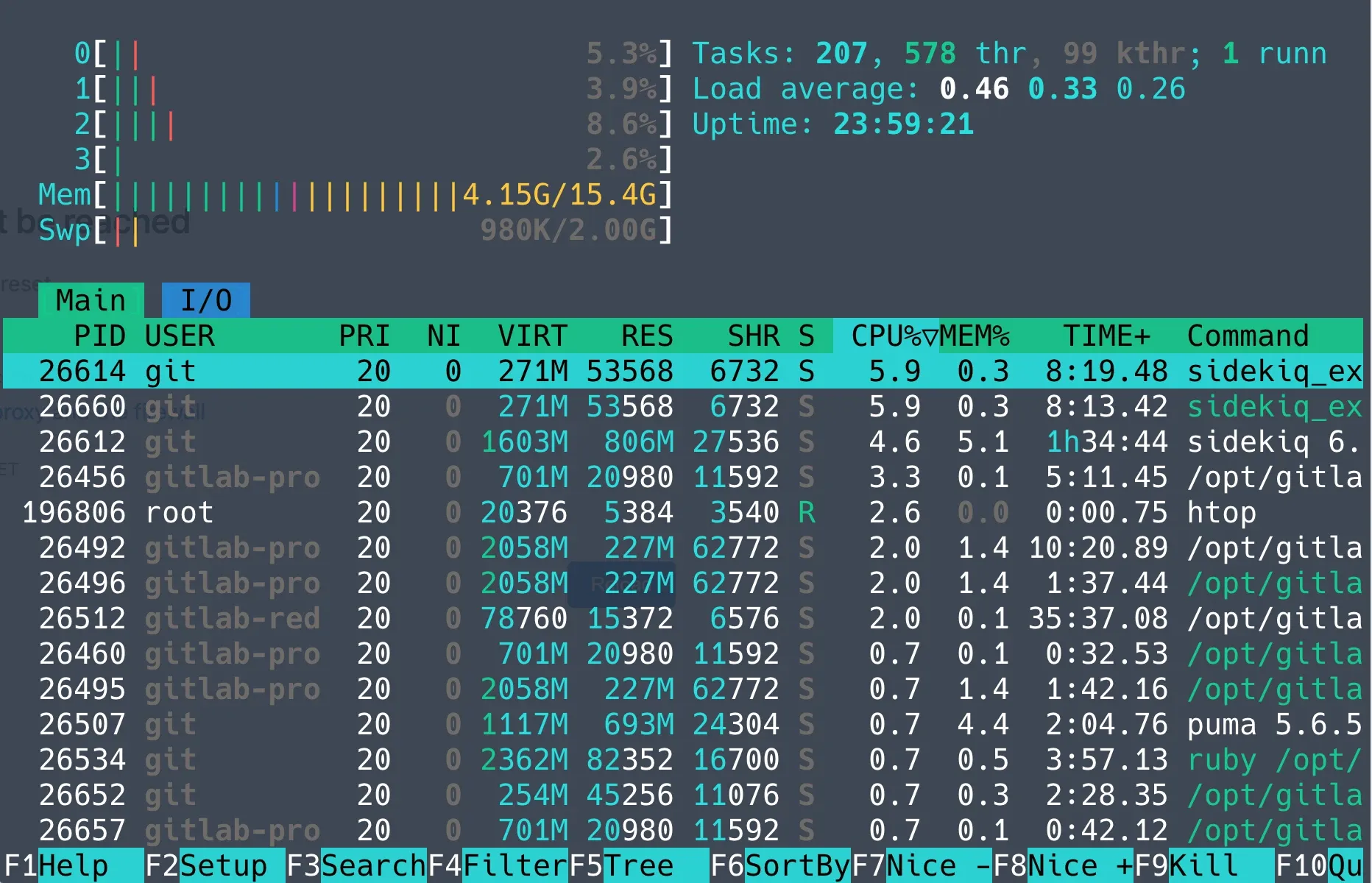 htop